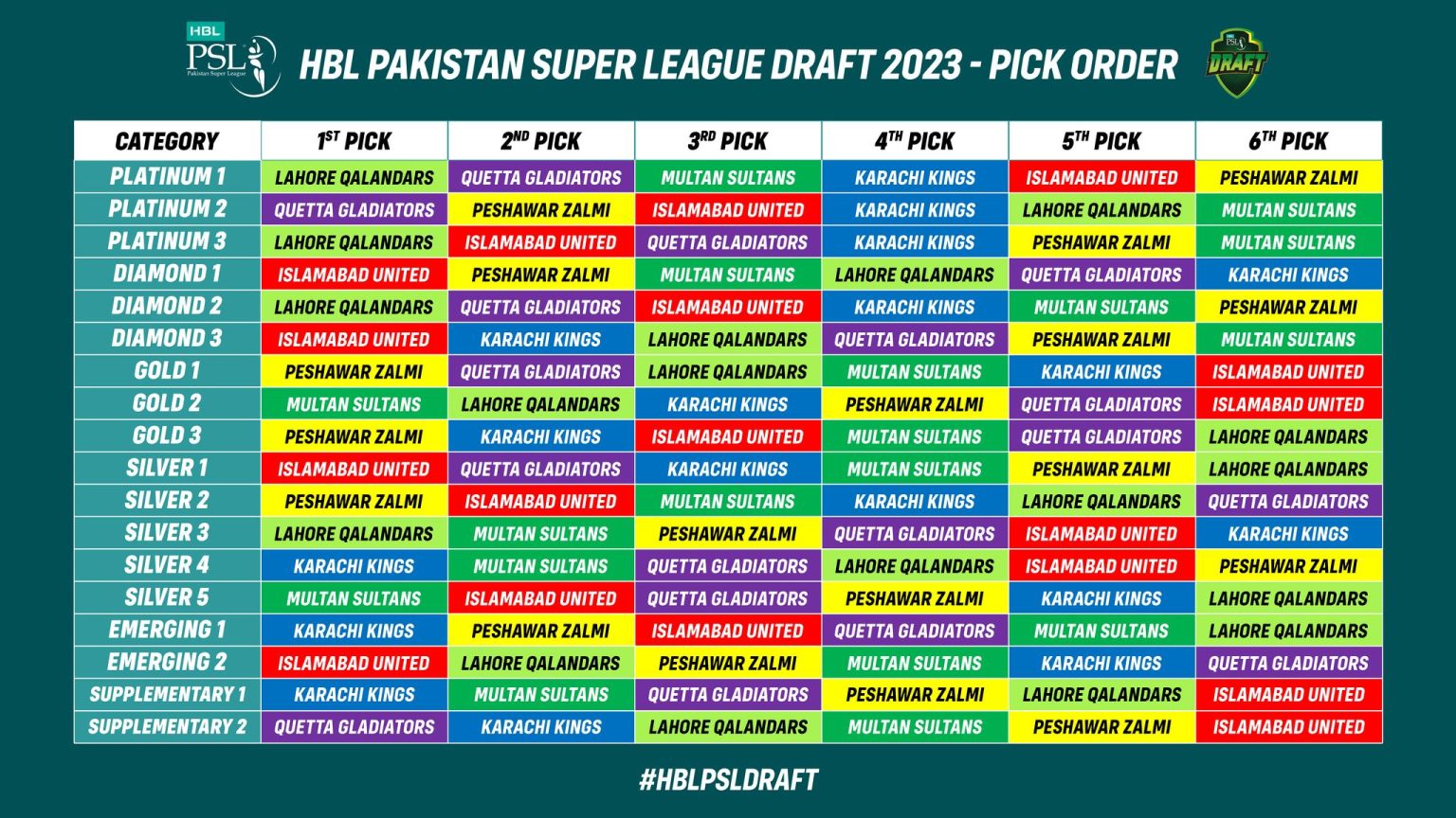 PSL 8 Draft Foreign & Local Player List, Date, Timings, PSL Draft 2023