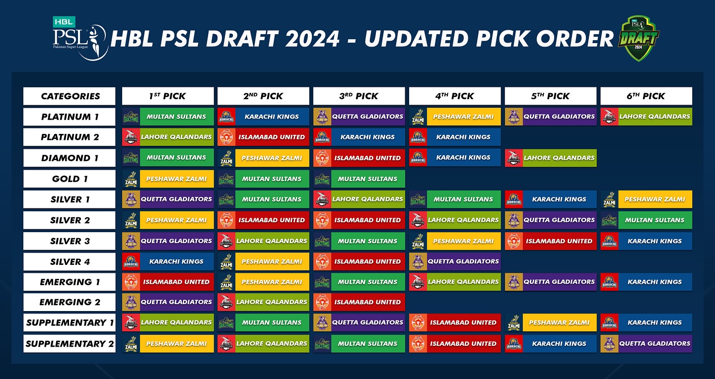 PSL 9 Draft Foreign & Local Player List, Date, Timings, PSL Draft 2024
