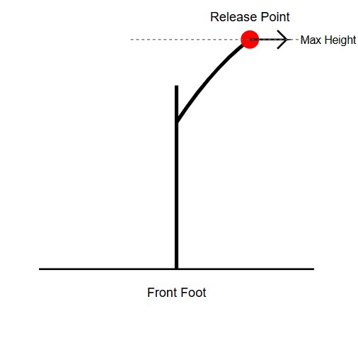 Release Point