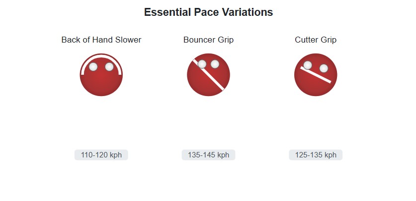 pace variations