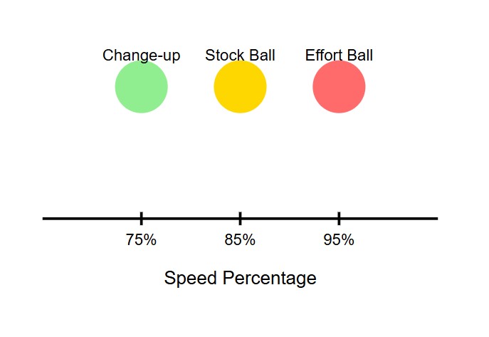 speed variation