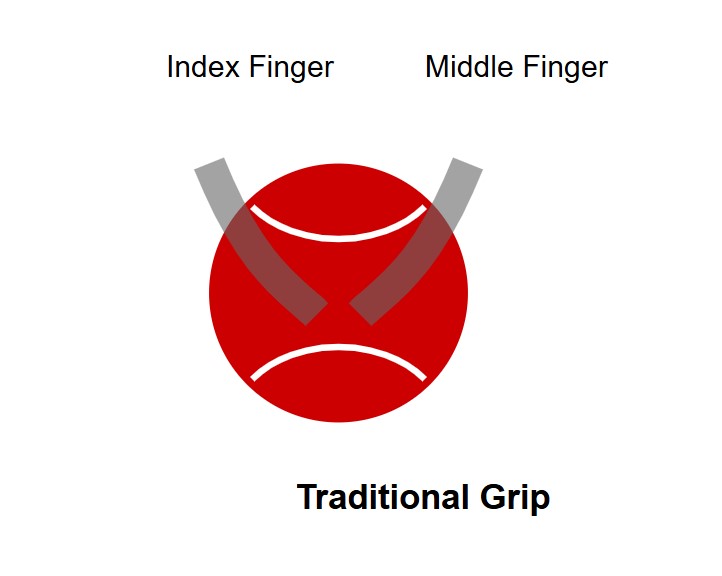 cricket ball grip