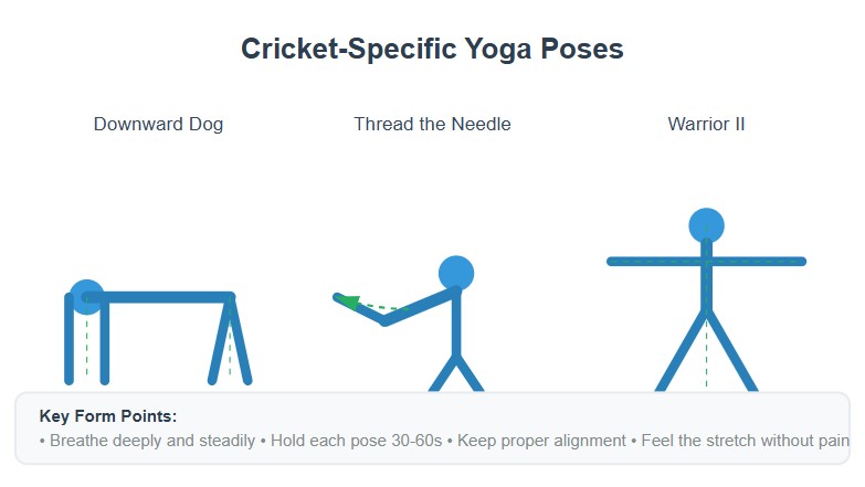 cricket yoga poses