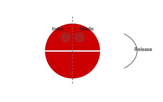 cross seam bowling technique