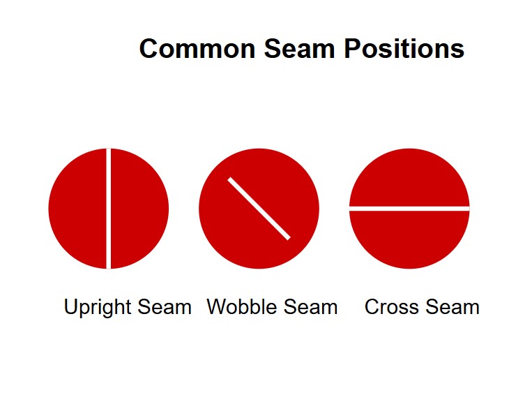 seam positions