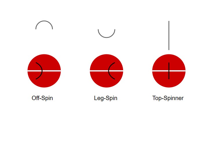 spin bowling techniques